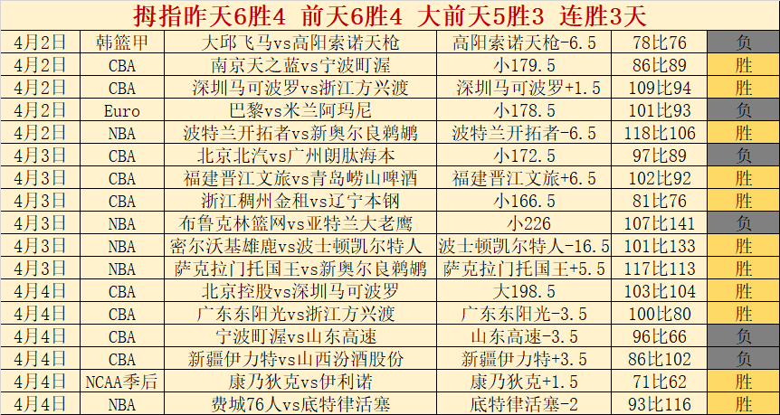 曼城与哈兰,德续约至十,签下,天博体育,体育赛事,体育投注,实时直播,体育平台,体育投注