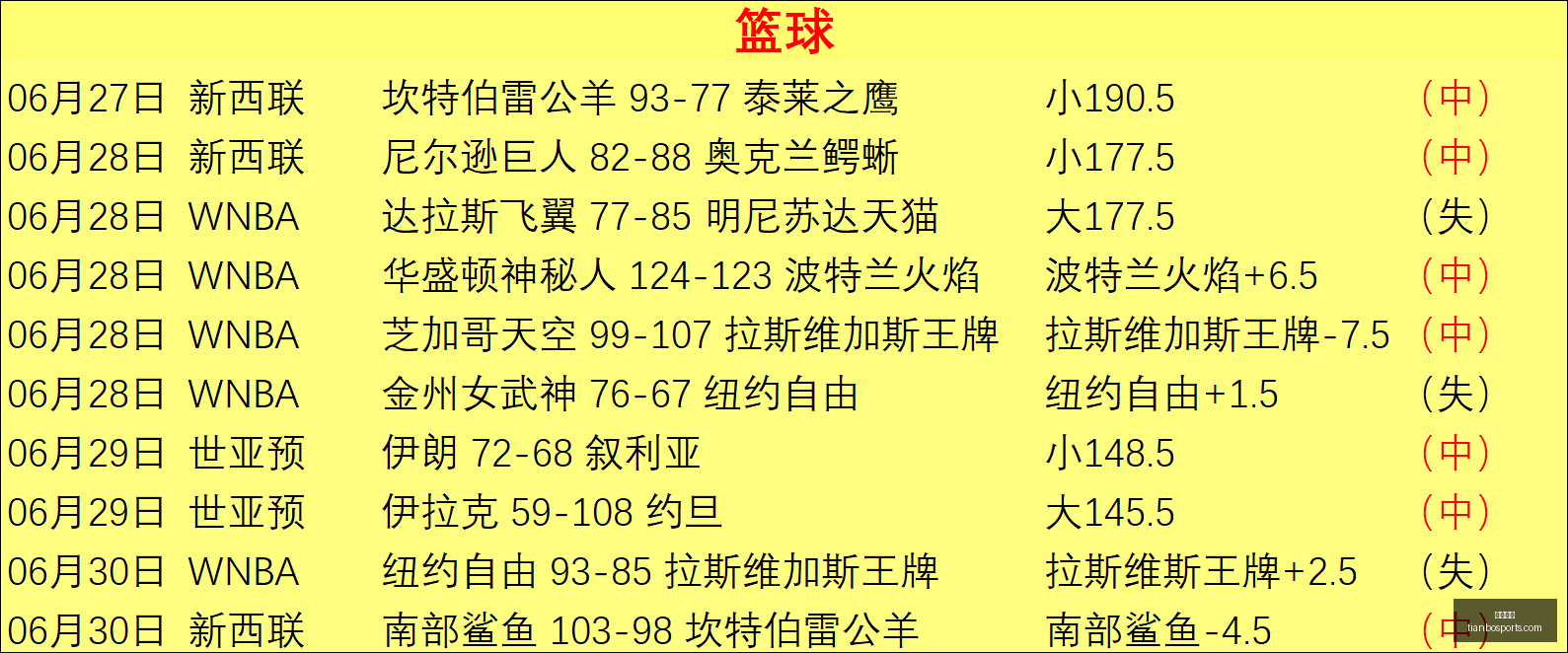 世界杯墨西,哥主场激战,英格兰,天博体育,体育赛事,体育投注,实时直播,体育平台,体育投注
