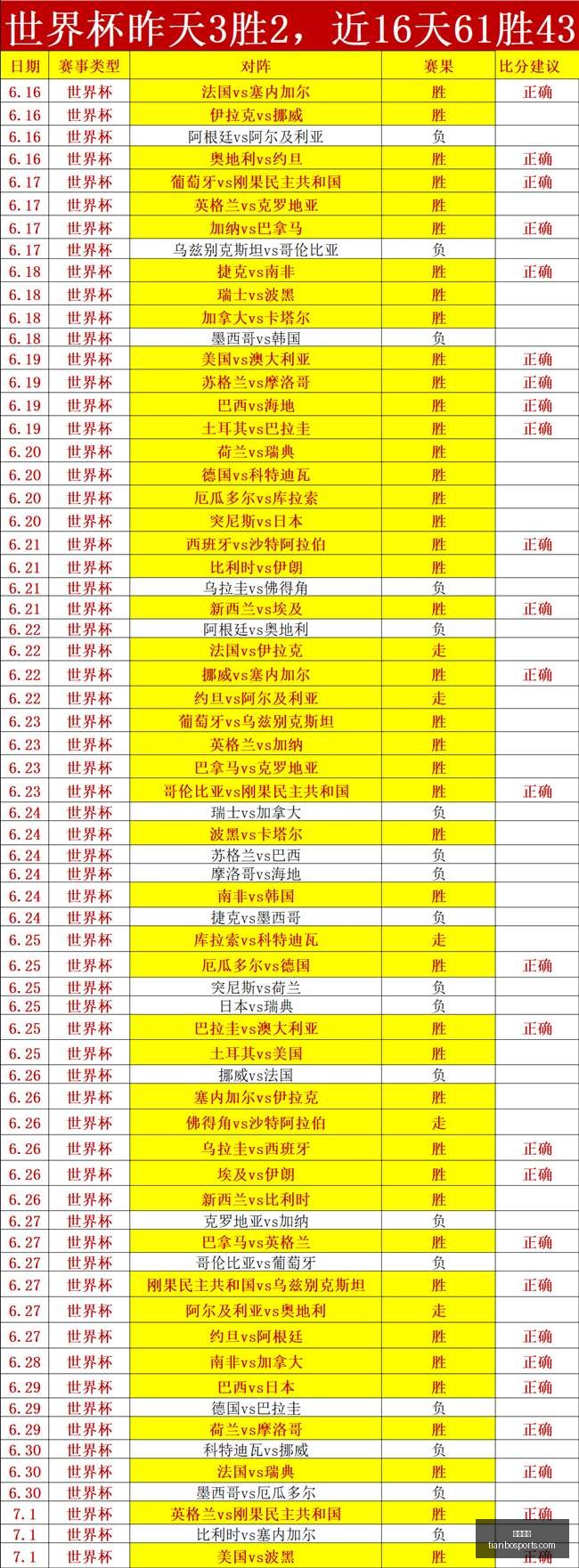 赛事前瞻,芝加哥天空,达拉斯飞翼,天博体育,体育赛事,体育投注,实时直播,体育平台,体育投注