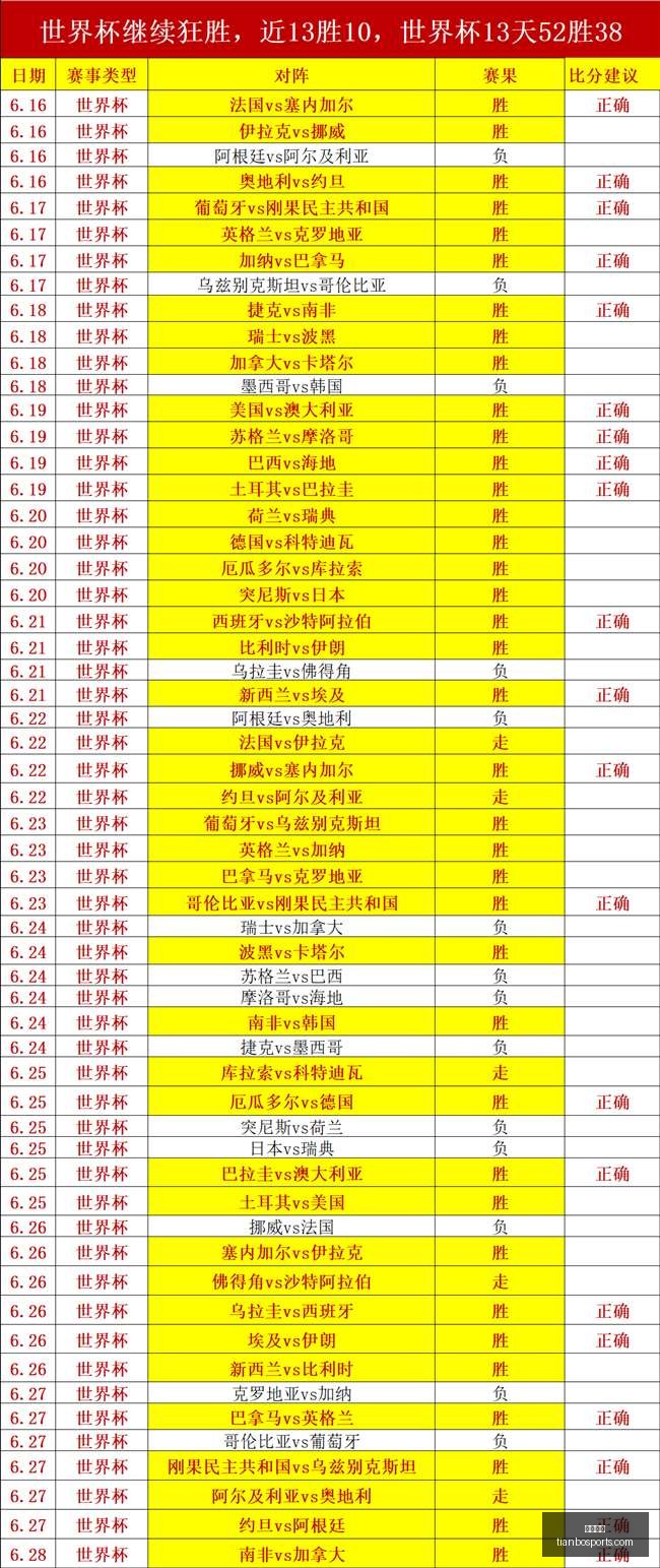 天博体育体,育赛事数据,冲到,天博体育,体育赛事,体育投注,实时直播,体育平台,体育投注