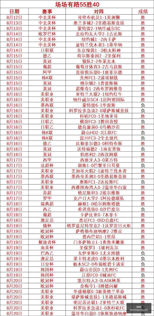 电竞战队亮,英雄联盟,总决赛再创,天博体育,体育赛事,体育投注,实时直播,体育平台,体育投注